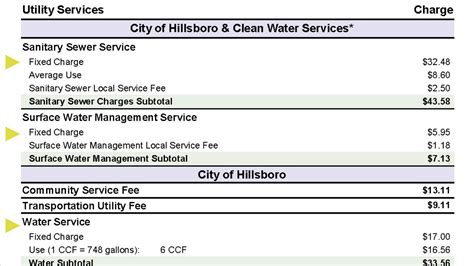 water bill modesto